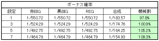 リオパラダイス 基本スペック